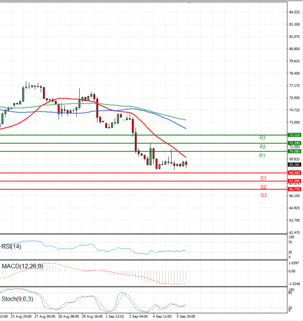 Crude Oil Analysis Technical analysis 06/09/2024